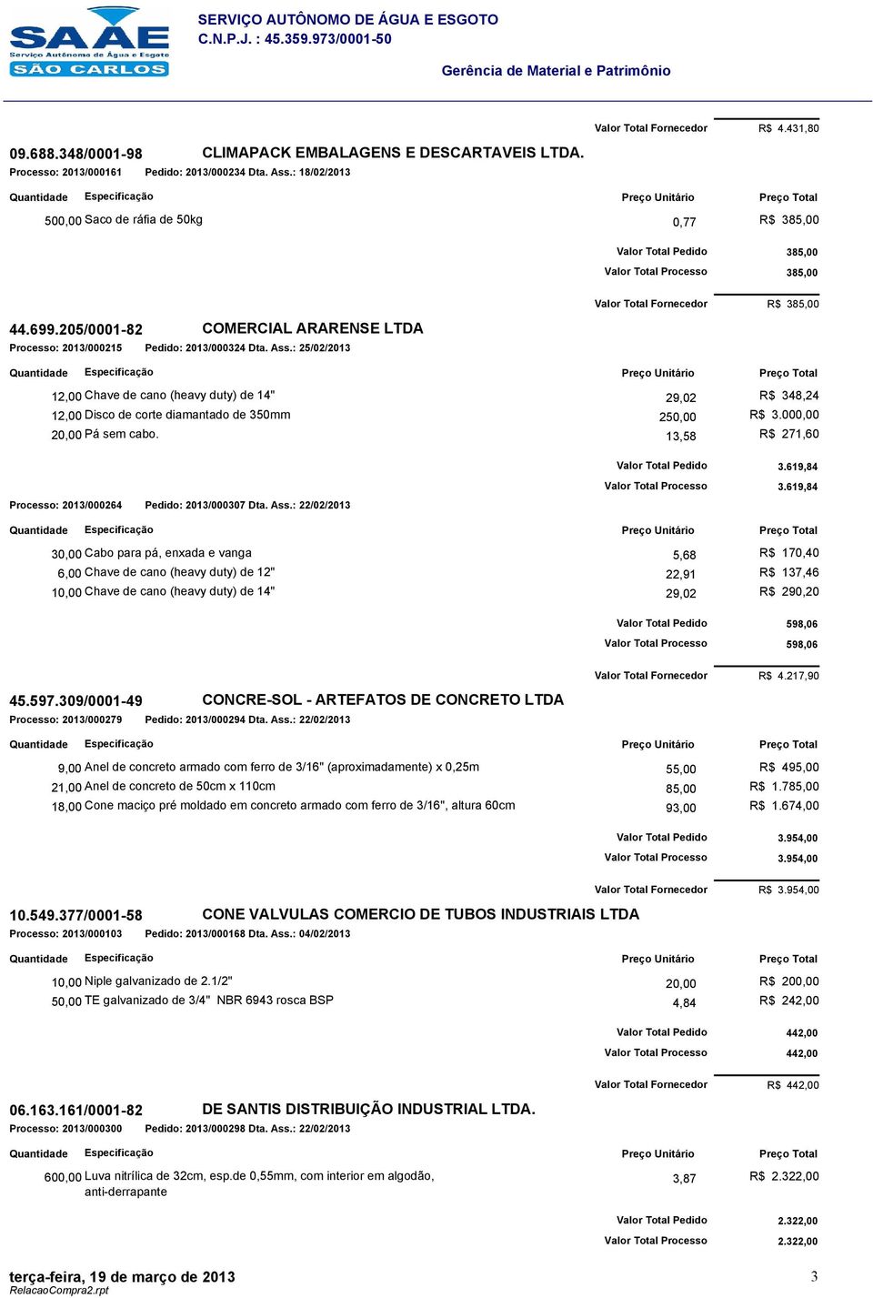 : 25/02/2013 Valor Total Fornecedor R$ 385,00 12,00 Chave de cano (heavy duty) de 14" 29,02 R$ 348,24 12,00 Disco de corte diamantado de 350mm 250,00 R$ 3.000,00 20,00 Pá sem cabo.