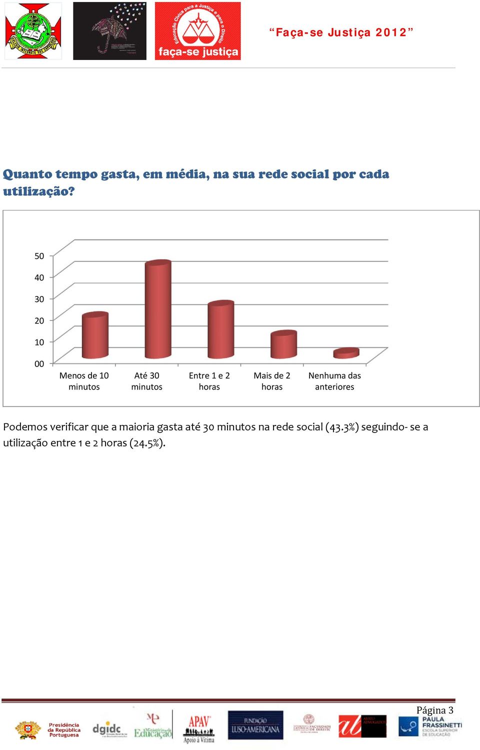 2 horas Nenhuma das anteriores Podemos verificar que a maioria gasta até 30