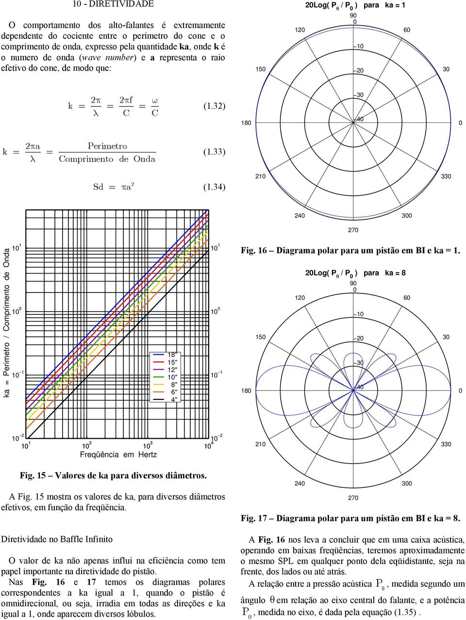 34) 1 33 4 3 7 ka = Perimetro / Comprimento de Onda 1 1 1 1 1 18" 15" 1" 1" 8" 6" 4" 1 1 1 1 1 Fig. 16 Diagrama polar para um pistão em BI e ka = 1.