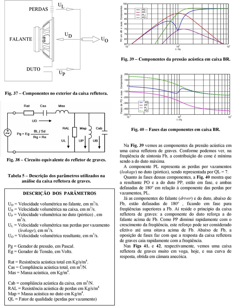Tabela 5 Descrição dos parâmetros utilizados na análise da caixa refletora de graves. DESCRIÇÃO DOS PARÂMETROS U D = Velocidade volumétrica no falante, em m 3 /s.
