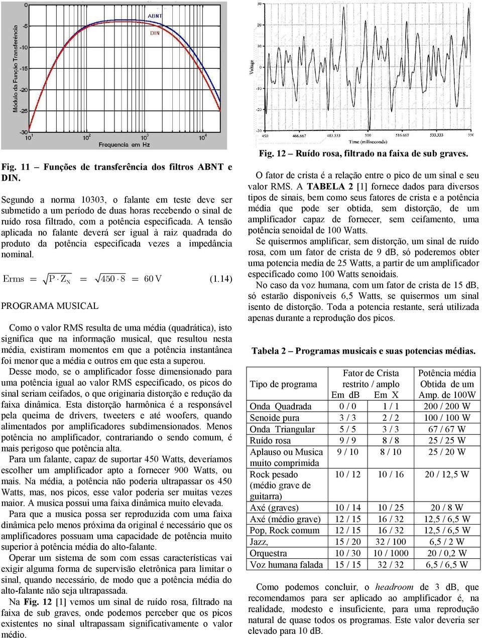 A tensão aplicada no falante deverá ser igual à raiz quadrada do produto da potência especificada vezes a impedância nominal. Erms = P ZN = 45 8 = 6 V (1.