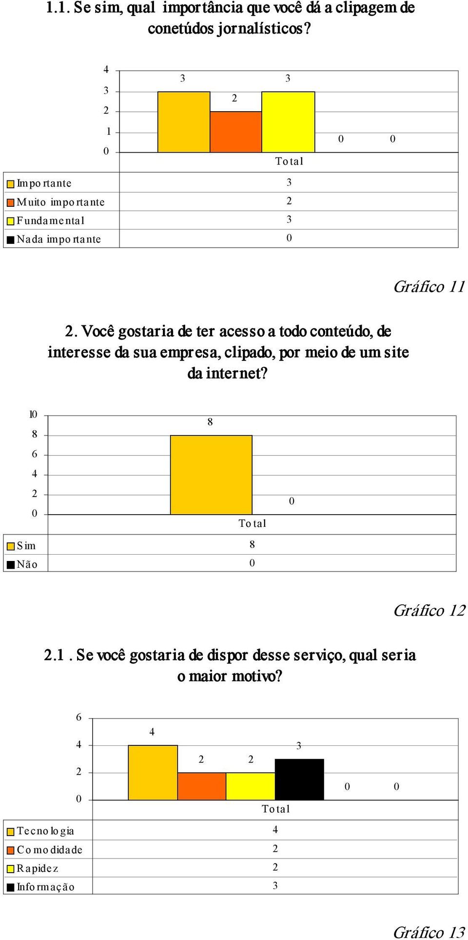 Você gostaria de ter acesso a todo conteúdo, de interesse da sua empr esa, clipado, por meio de um site da internet?