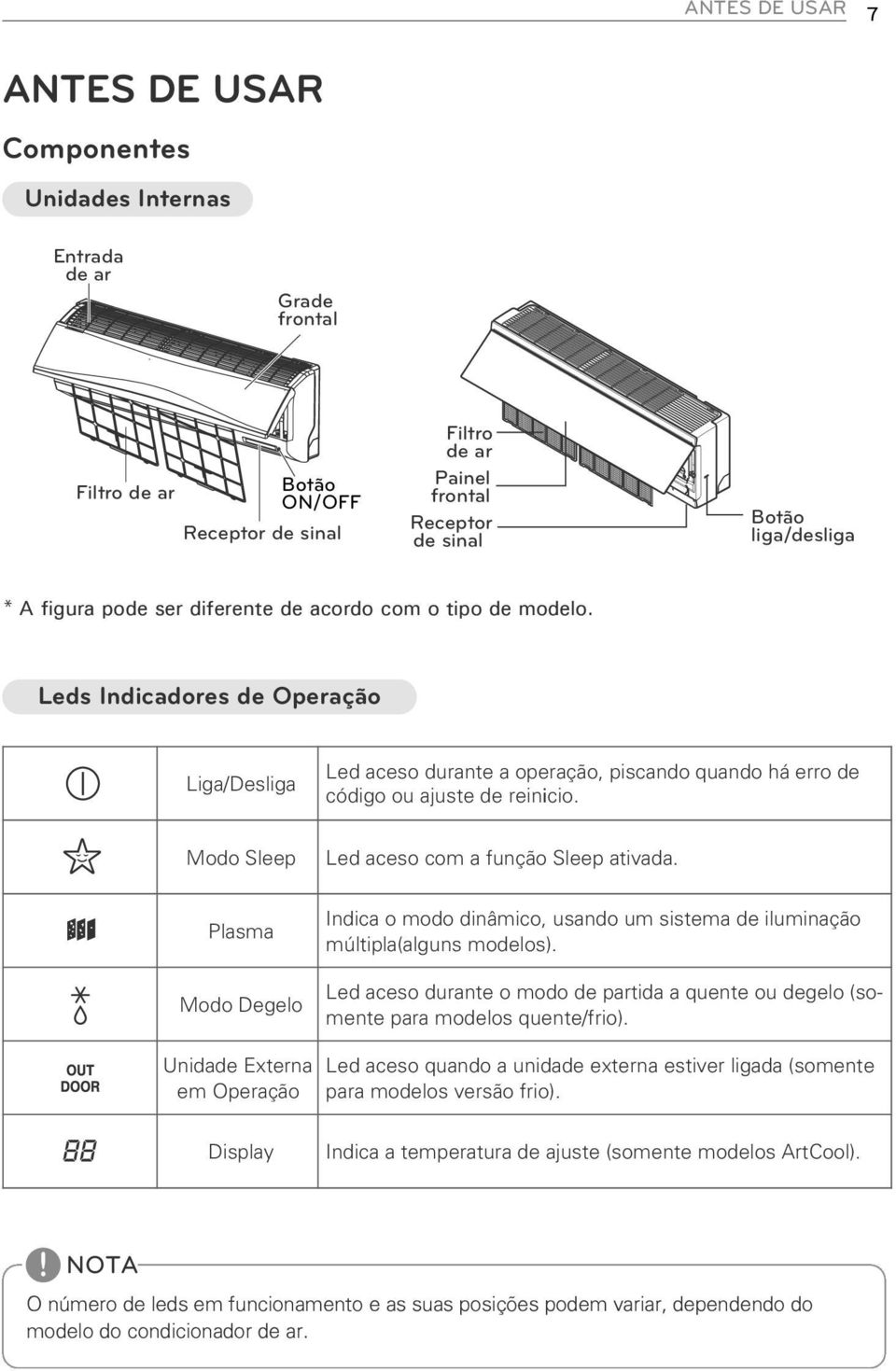 Modo Sleep Plasma Modo Degelo Led aceso com a função Sleep ativada. Indica o modo dinâmico, usando um sistema de iluminação múltipla(alguns modelos).