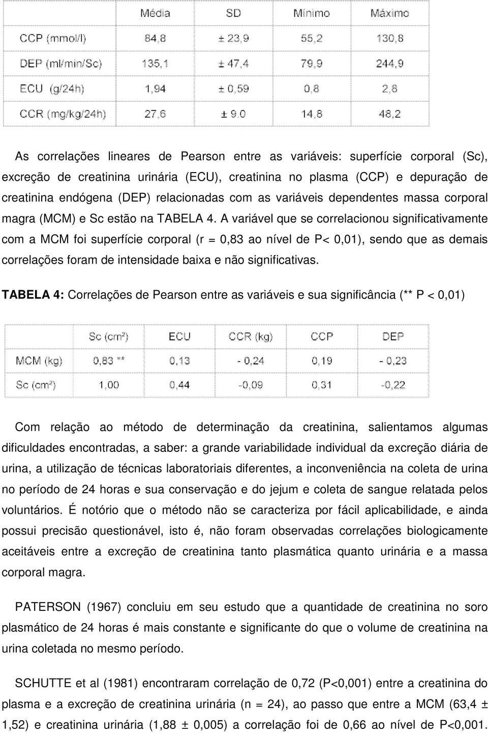 A variável que se correlacionou significativamente com a MCM foi superfície corporal (r = 0,83 ao nível de P< 0,01), sendo que as demais correlações foram de intensidade baixa e não significativas.