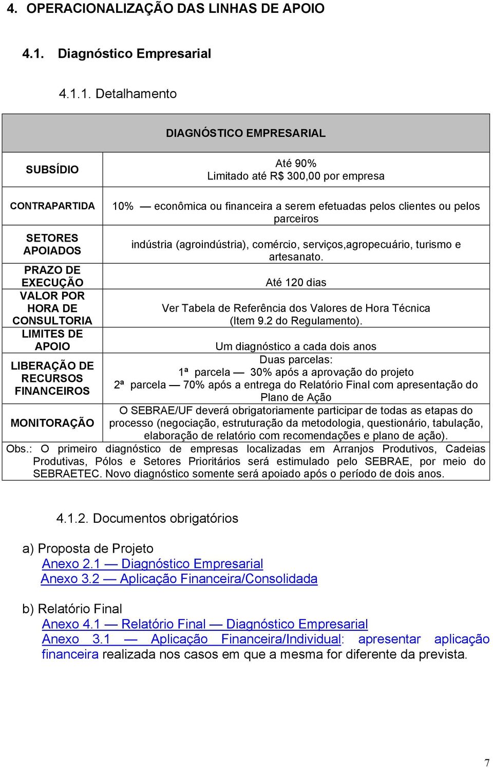 1. Detalhamento DIAGNÓSTICO EMPRESARIAL SUBSÍDIO Até 90% Limitado até R$ 300,00 por empresa CONTRAPARTIDA SETORES APOIADOS PRAZO DE EXECUÇÃO VALOR POR HORA DE CONSULTORIA LIMITES DE APOIO LIBERAÇÃO