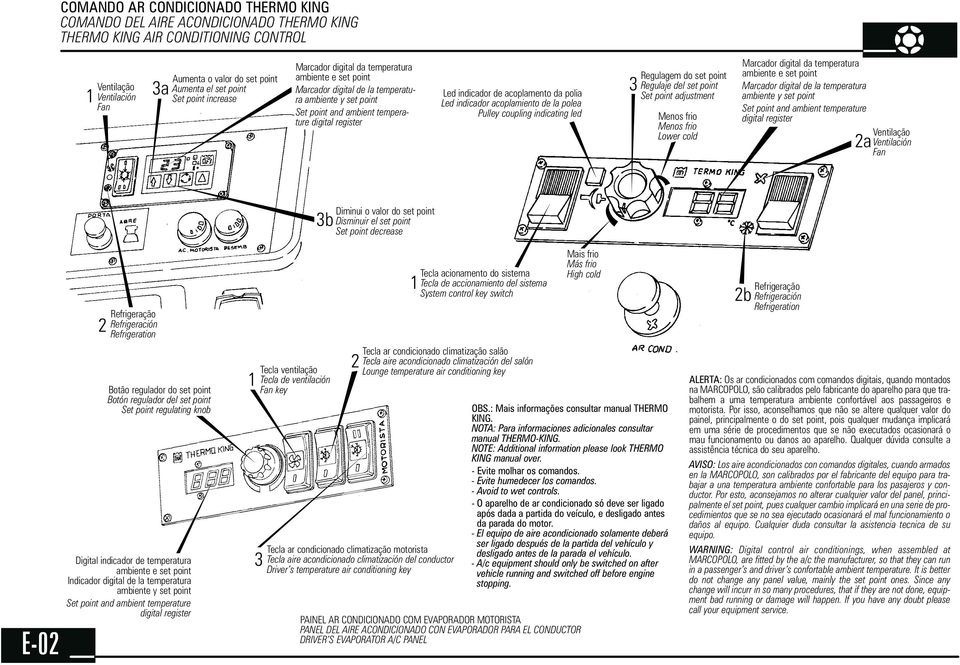 acoplamento da polia Led indicador acoplamiento de la polea Pulley coupling indicating led 3 Regulagem do set point Regulaje del set point Set point adjustment Menos frio Menos frio Lower cold