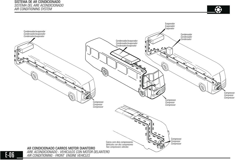 Condensador Condensator Compresor Compresor Compresor E-06 AR CONDICIONADO CARROS MOTOR DIANTEIRO AIRE ACONDICIONADO - VEHICULOS CON