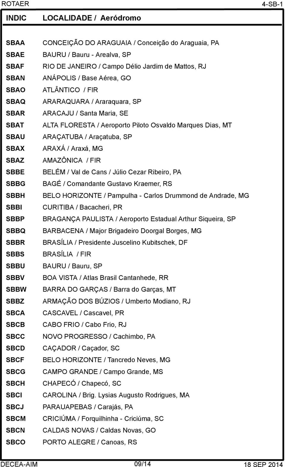 Santa Maria, SE ALTA FLORESTA / Aeroporto Piloto Osvaldo Marques Dias, MT ARAÇATUBA / Araçatuba, SP ARAXÁ / Araxá, MG AMAZÔNICA / FIR BELÉM / Val de Cans / Júlio Cezar Ribeiro, PA BAGÉ / Comandante