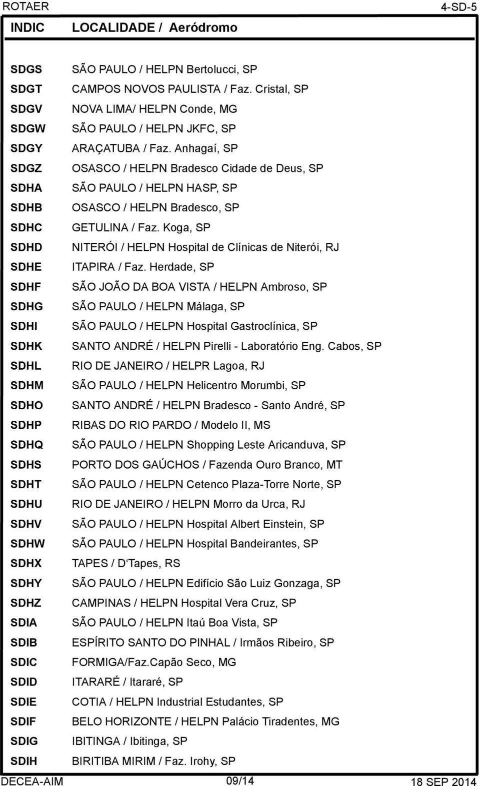 Anhagaí, SP OSASCO / HELPN Bradesco Cidade de Deus, SP SÃO PAULO / HELPN HASP, SP OSASCO / HELPN Bradesco, SP GETULINA / Faz.