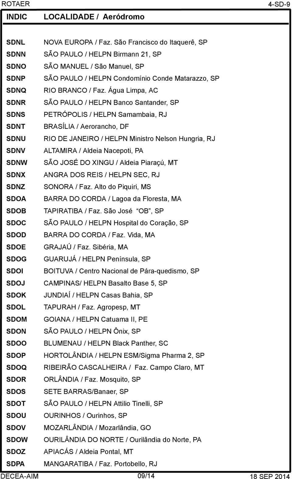 Água Limpa, AC SÃO PAULO / HELPN Banco Santander, SP PETRÓPOLIS / HELPN Samambaia, RJ BRASÍLIA / Aerorancho, DF RIO DE JANEIRO / HELPN Ministro Nelson Hungria, RJ ALTAMIRA / Aldeia Nacepoti, PA SÃO