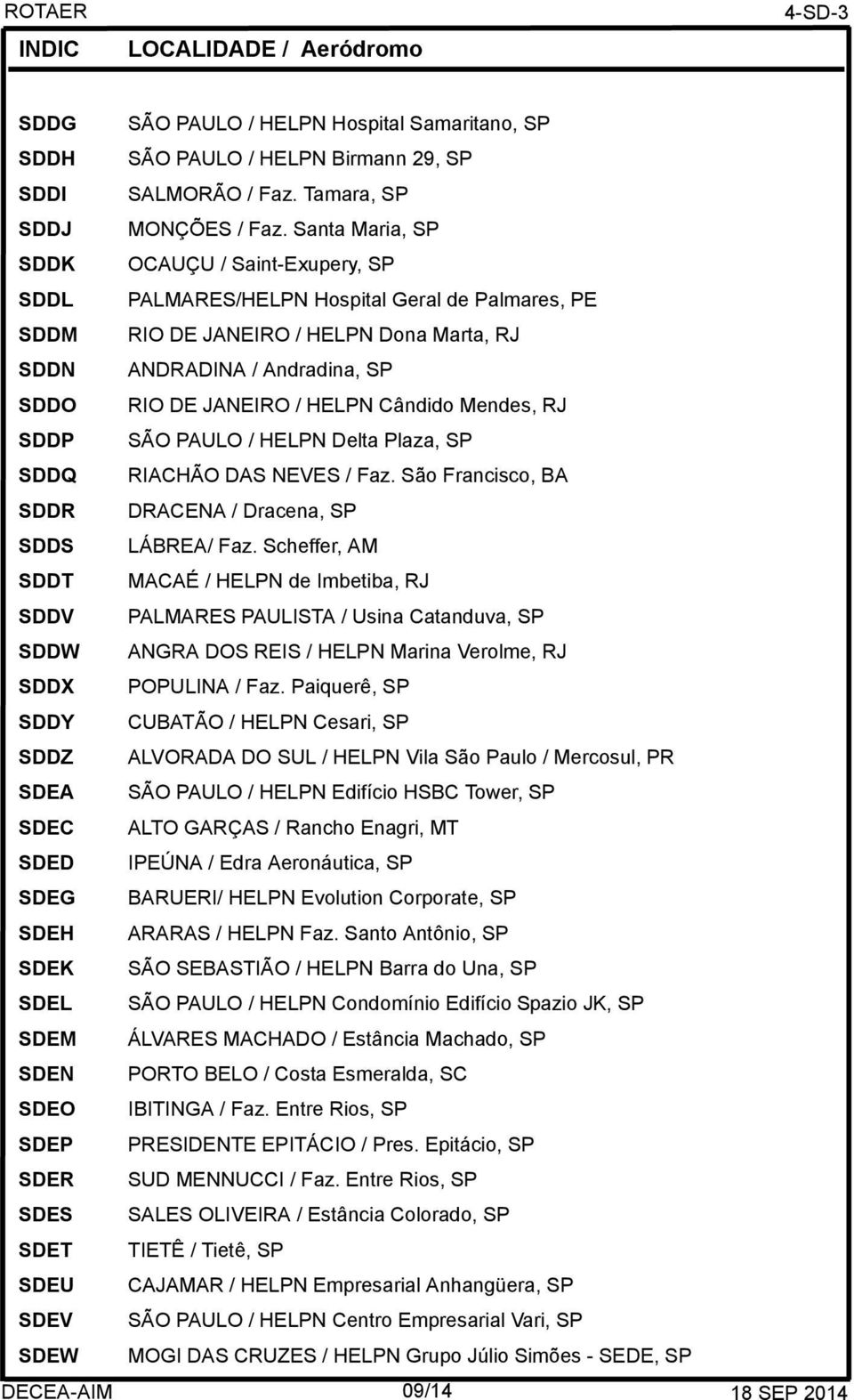 Santa Maria, SP OCAUÇU / Saint-Exupery, SP PALMARES/HELPN Hospital Geral de Palmares, PE RIO DE JANEIRO / HELPN Dona Marta, RJ ANDRADINA / Andradina, SP RIO DE JANEIRO / HELPN Cândido Mendes, RJ SÃO