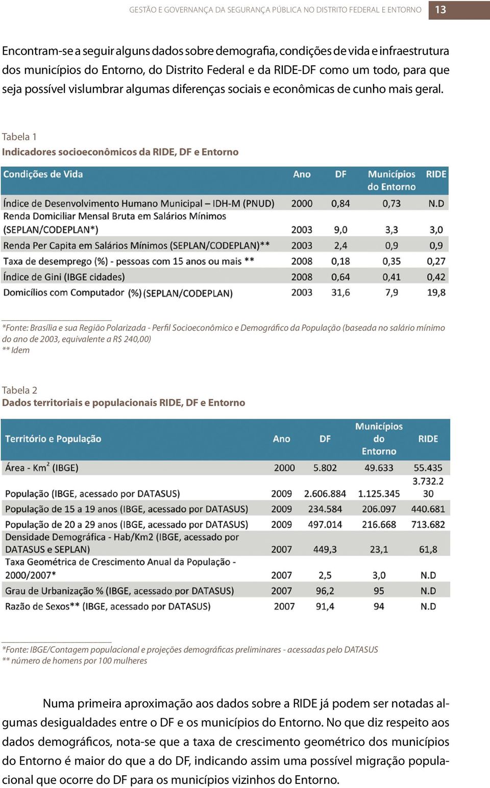 Tabela 1 Indicadores socioeconômicos da RIDE, DF e Entorno *Fonte: Brasília e sua Região Polarizada - Perfil Socioeconômico e Demográfico da População (baseada no salário mínimo do ano de 2003,
