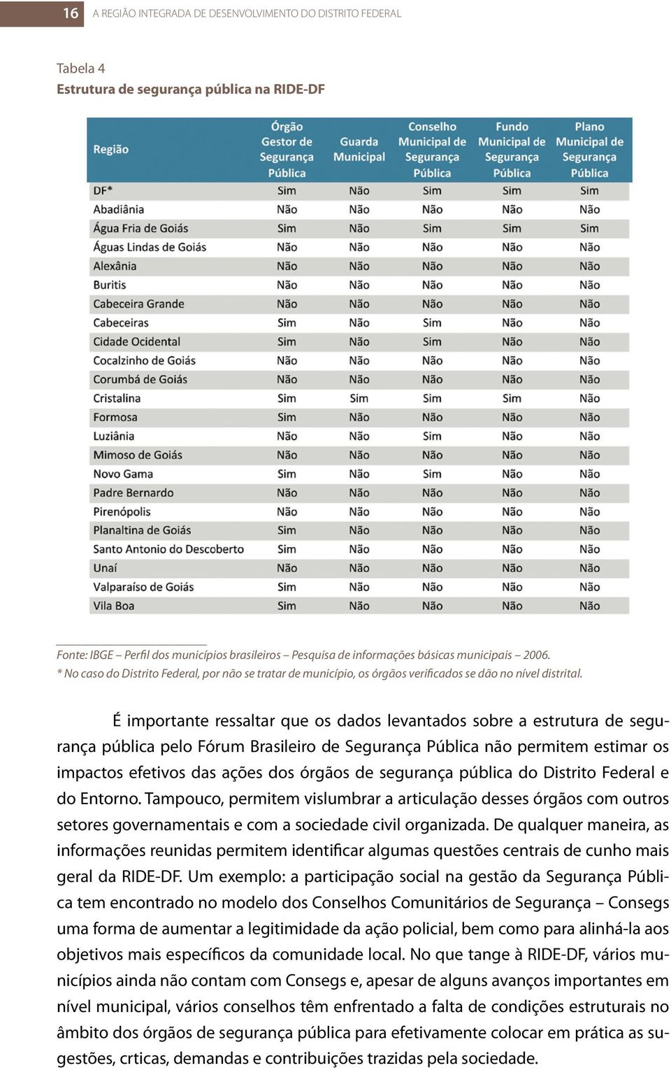 É importante ressaltar que os dados levantados sobre a estrutura de segurança pública pelo Fórum Brasileiro de Segurança Pública não permitem estimar os impactos efetivos das ações dos órgãos de