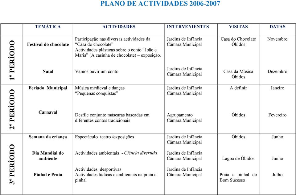 Vamos ouvir um conto Casa do Chocolate Casa da Música Novembro Dezembro 2º PERÍODO Feriado Municipal Carnaval Música medieval e danças Pequenas conquistas Desfile conjunto máscaras baseadas em