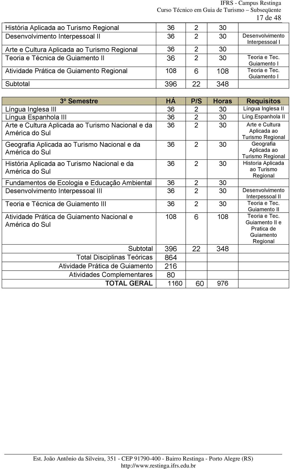 Guiamento I Subtotal 396 22 348 3º Semestre HÁ P/S Horas Requisitos Língua Inglesa III 36 2 30 Língua Inglesa II Língua Espanhola III 36 2 30 Líng.