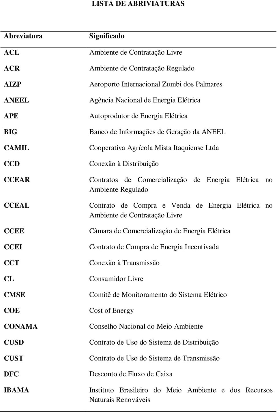 Mista Itaquiense Ltda Conexão à Distribuição Contratos de Comercialização de Energia Elétrica no Ambiente Regulado Contrato de Compra e Venda de Energia Elétrica no Ambiente de Contratação Livre