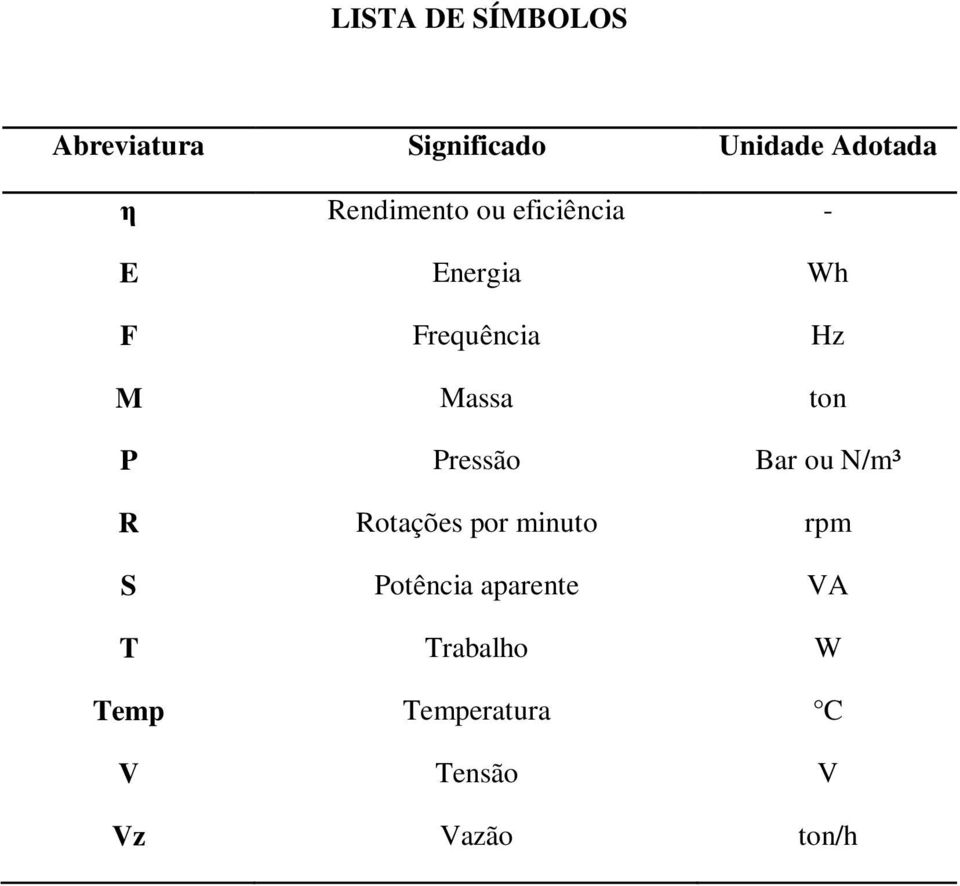 ton P Pressão Bar ou N/m³ R Rotações por minuto rpm S Potência
