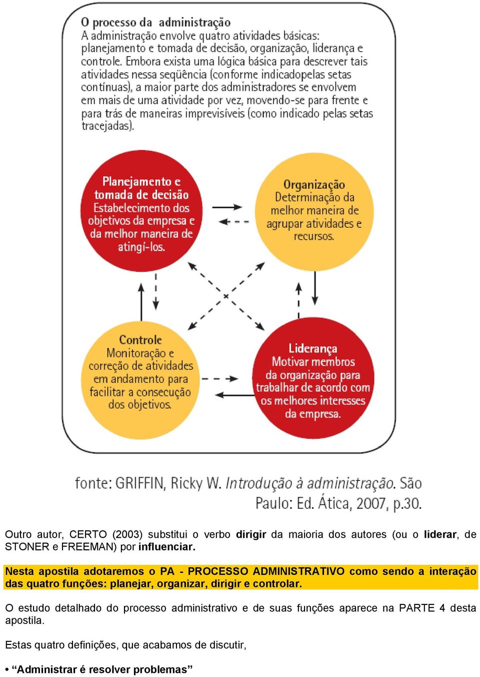 Nesta apostila adotaremos o PA - PROCESSO ADMINISTRATIVO como sendo a interação das quatro funções: planejar,