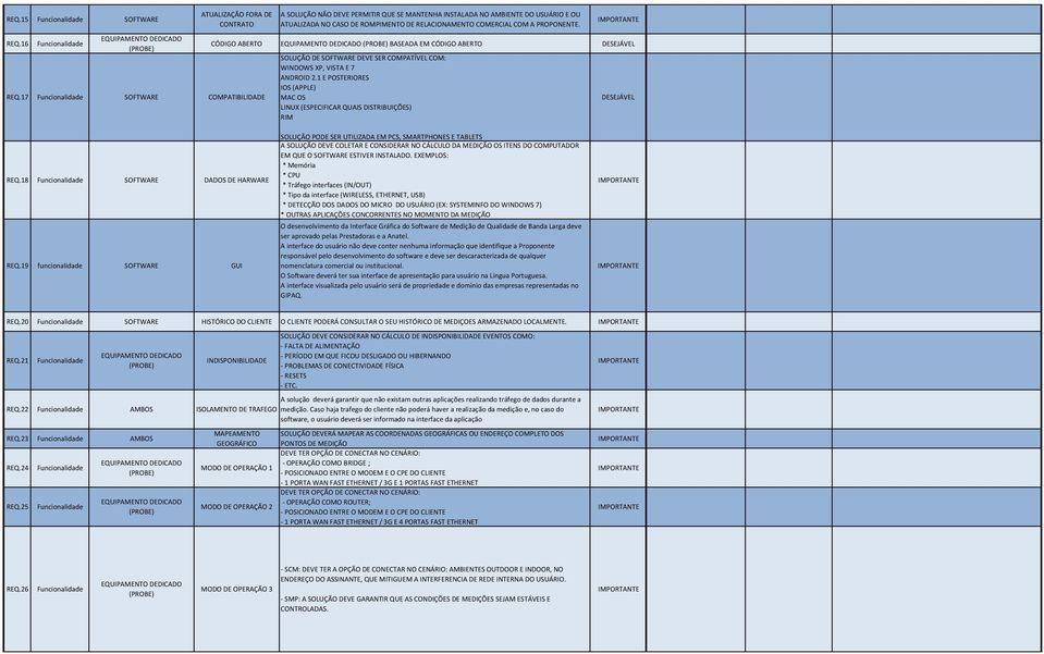 CÓDIGO ABERTO BASEADA EM CÓDIGO ABERTO SOLUÇÃO DE SOFTWARE DEVE SER COMPATÍVEL COM: WINDOWS XP, VISTA E 7 ANDROID 2.1 E POSTERIORES IOS (APPLE) MAC OS LINUX (ESPECIFICAR QUAIS DISTRIBUIÇÕES) RIM REQ.