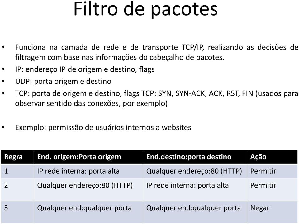 sentido das conexões, por exemplo) Exemplo: permissão de usuários internos a websites Regra End. origem:porta origem End.