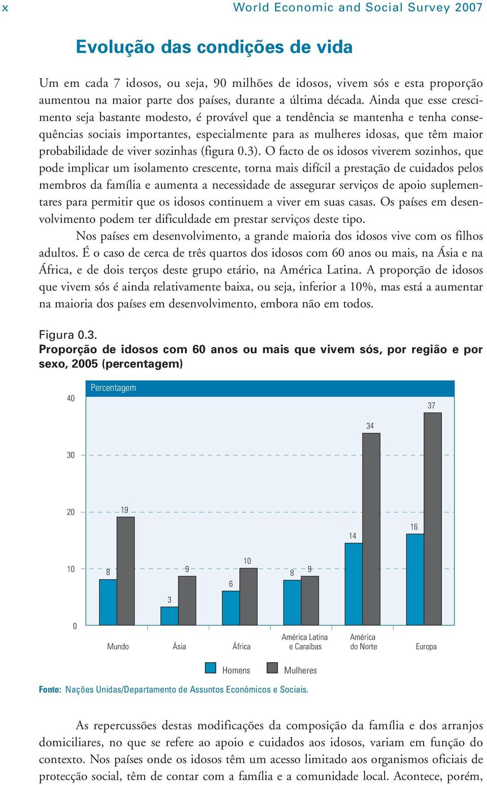 Ainda que esse crescimento seja bastante modesto, é provável que a tendência se mantenha e tenha consequências sociais importantes, especialmente para as mulheres idosas, que têm maior probabilidade