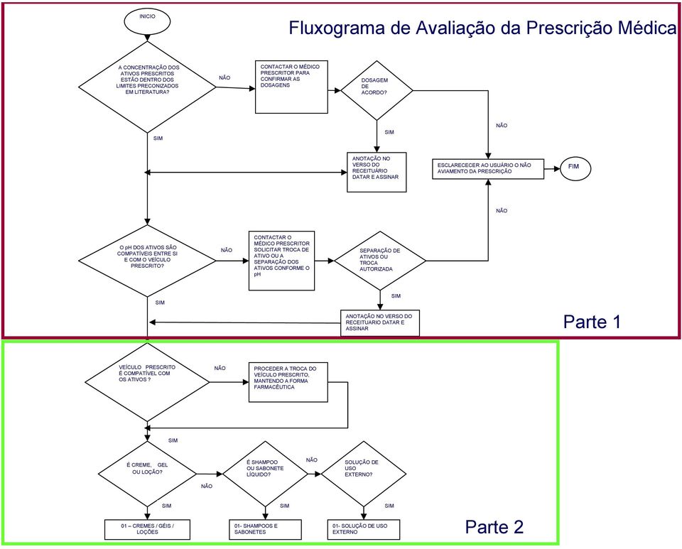 ANOTAÇÃO NO VERSO DO RECEITUÁRIO DATAR E ASSINAR ESCLARECECER AO USUÁRIO O AVIAMENTO DA PRESCRIÇÃO FIM O ph DOS ATIVOS SÃO COMPATÍVEIS ENTRE SI E COM O VEÍCULO PRESCRITO?