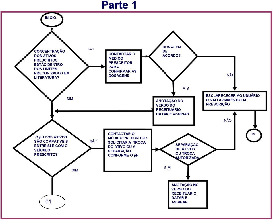 ANOTAÇÃO NO VERSO DO RECEITUÁRIO DATAR E ASSINAR ESCLARECECER AO USUÁRIO O AVIAMENTO DA PRESCRIÇÃO O ph DOS ATIVOS SÃO COMPATÍVEIS ENTRE SI