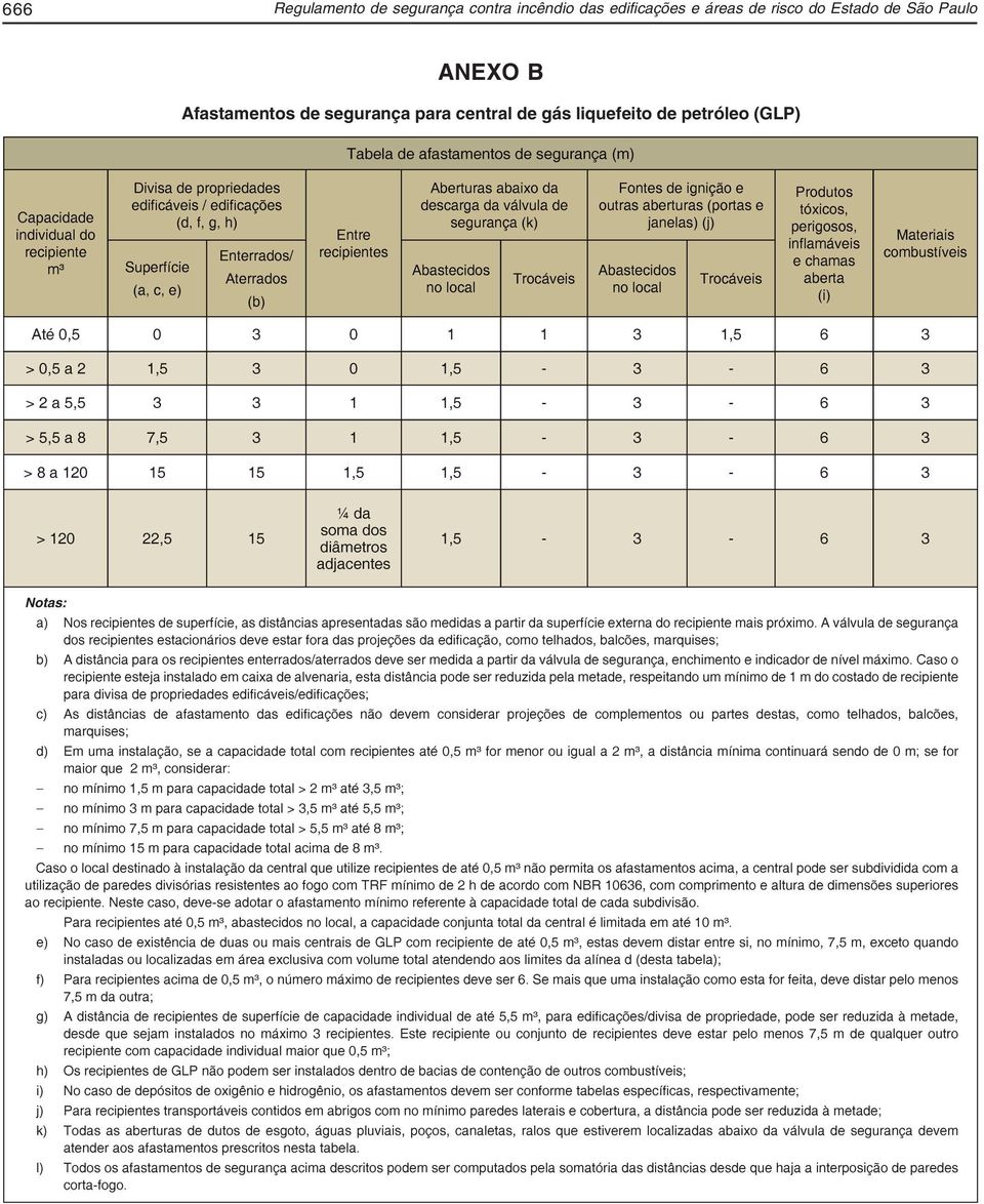 São Paulo ANEXO B Afastamentos de segurança