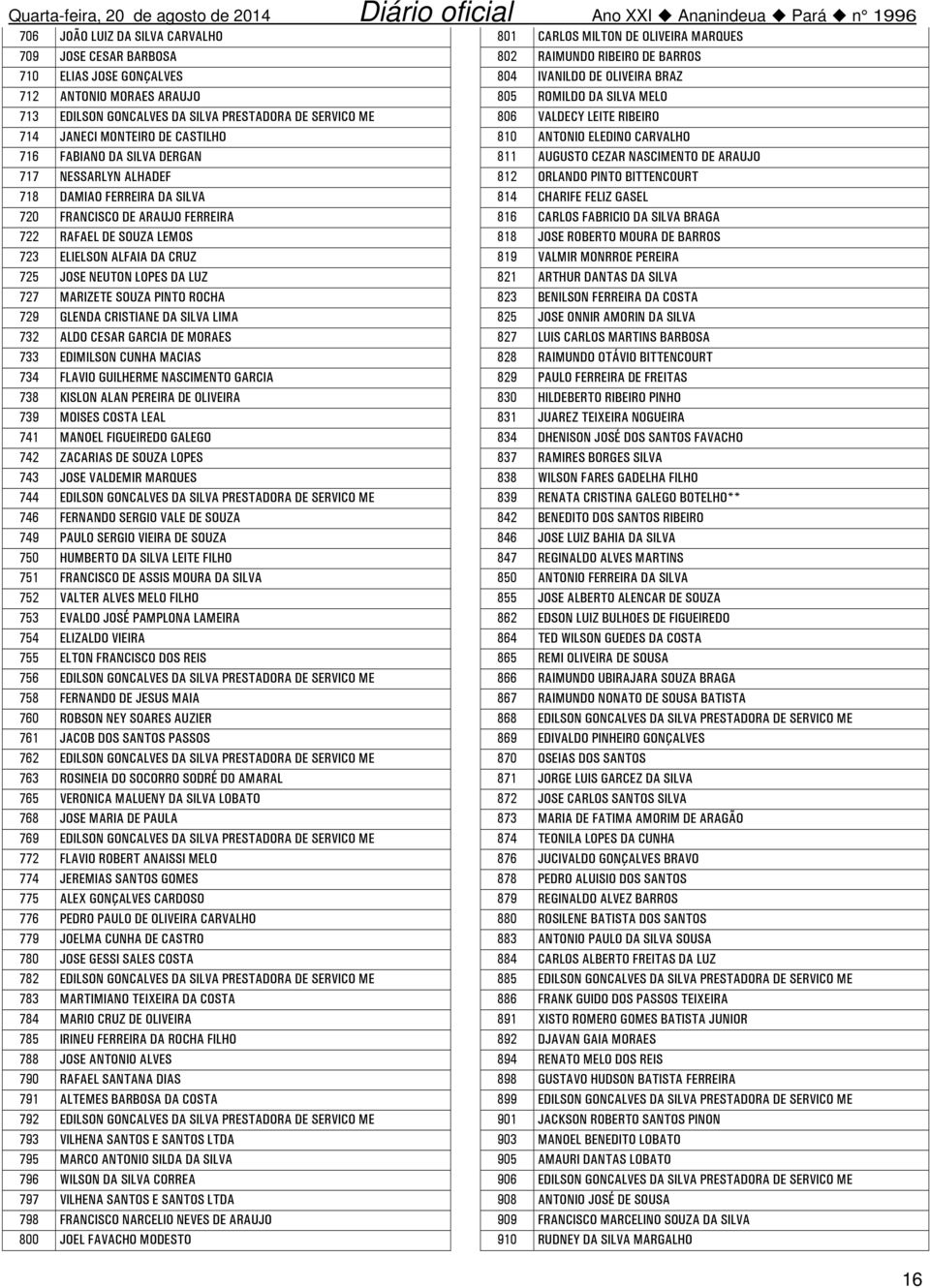 MARIZETE SOUZA PINTO ROCHA 729 GLENDA CRISTIANE DA SILVA LIMA 732 ALDO CESAR GARCIA DE MORAES 733 EDIMILSON CUNHA MACIAS 734 FLAVIO GUILHERME NASCIMENTO GARCIA 738 KISLON ALAN PEREIRA DE OLIVEIRA 739