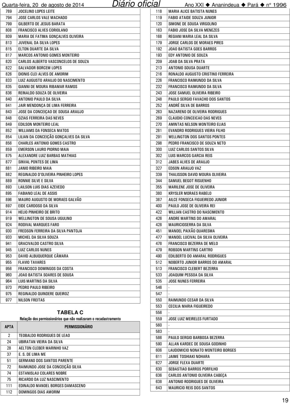 RIBAMAR RAMOS 836 REINALDO SOUZA DE OLIVEIRA 840 ANTONIO PAULO DA SILVA 841 JAIR MENDONÇA DE LIMA FERREIRA 843 JOSE DA CONCEIÇAO DE SOUSA ARAUJO 848 OZIAS FERREIRA DAS NEVES 849 EDILSON MONTEIRO LEAL