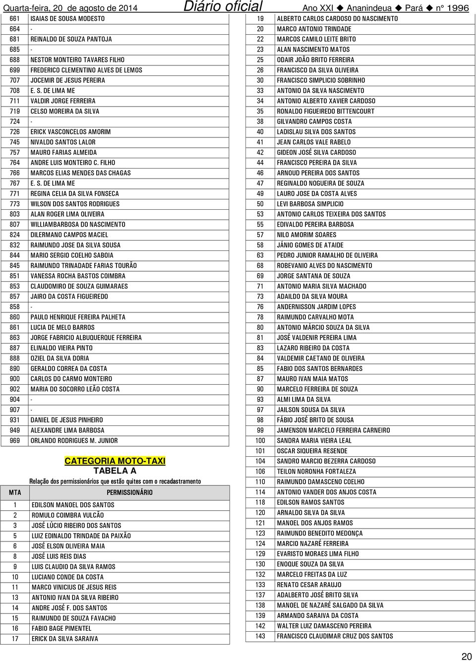 DE LIMA ME 771 REGINA CELIA DA SILVA FONSECA 773 WILSON DOS SANTOS RODRIGUES 803 ALAN ROGER LIMA OLIVEIRA 807 WILLIAMBARBOSA DO NASCIMENTO 824 DILERMANO CAMPOS MACIEL 832 RAIMUNDO JOSE DA SILVA SOUSA