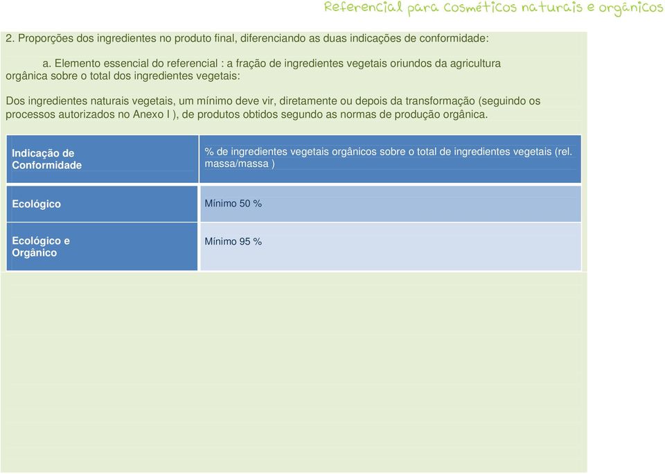 ingredientes naturais vegetais, um mínimo deve vir, diretamente ou depois da transformação (seguindo os processos autorizados no Anexo I ), de produtos