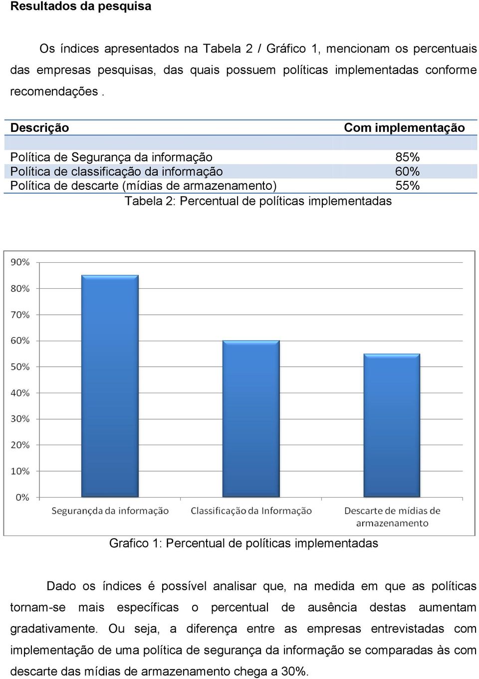 implementadas Grafico 1: Percentual de políticas implementadas Dado os índices é possível analisar que, na medida em que as políticas tornam-se mais específicas o percentual de ausência destas