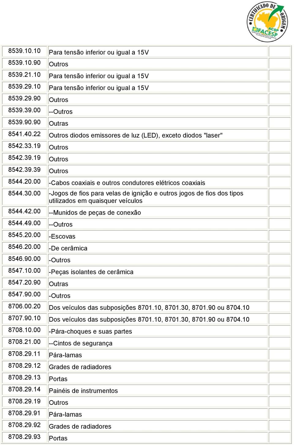 00 -Cabos coaxiais e outros condutores elétricos coaxiais 8544.30.00 -Jogos de fios para velas de ignição e outros jogos de fios dos tipos utilizados em quaisquer veículos 8544.42.