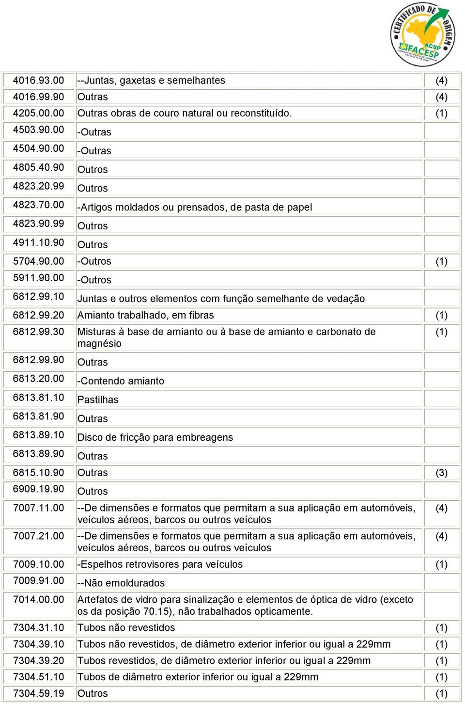 99.20 Amianto trabalhado, em fibras 6812.99.30 Misturas à base de amianto ou à base de amianto e carbonato de magnésio 6812.99.90 Outras 6813.20.00 -Contendo amianto 6813.81.10 Pastilhas 6813.81.90 Outras 6813.89.