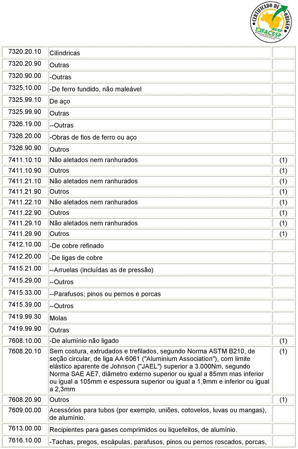 10 Não aletados nem ranhurados 7411.29.90 Outros 7412.10.00 -De cobre refinado 7412.20.00 -De ligas de cobre 7415.21.00 --Arruelas (incluídas as de pressão) 7415.29.00 --Outros 7415.33.