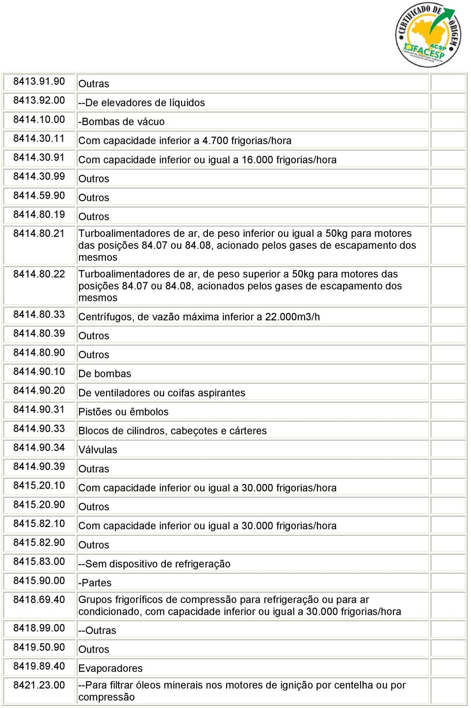 08, acionado pelos gases de escapamento dos mesmos 8414.80.22 Turboalimentadores de ar, de peso superior a 50kg para motores das posições 84.07 ou 84.