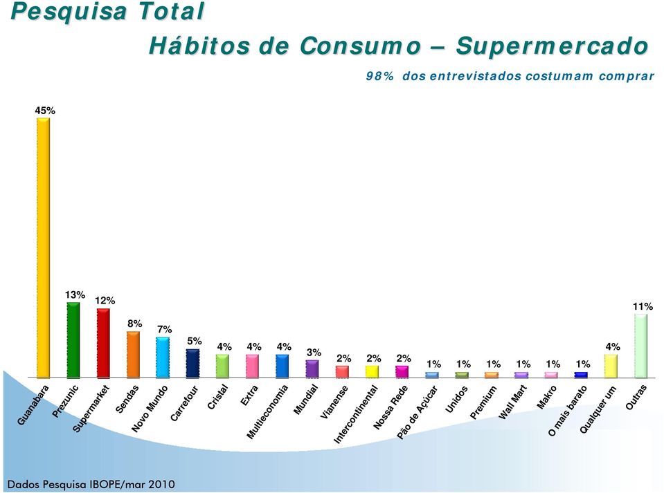 Sendas Novo Mundo Carrefour Cristal Extra Multieconomia Mundial Vianense