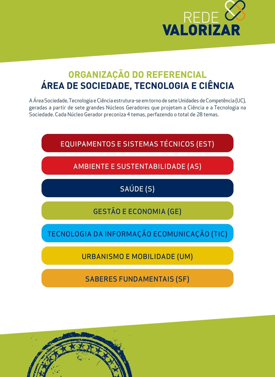 Cada Núcleo Gerador preconiza 4 temas, perfazendo o total de 28 temas.