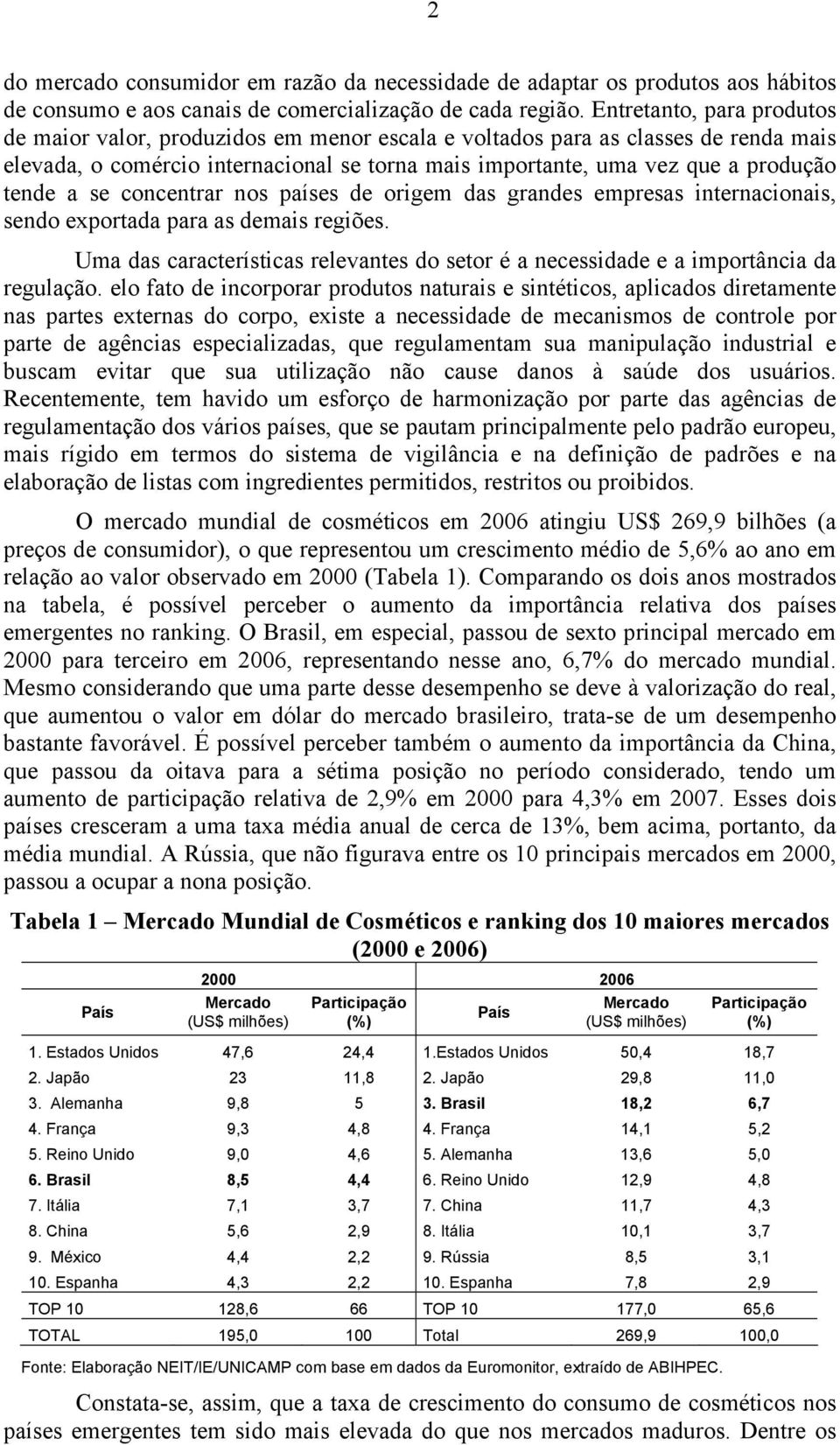 a se concentrar nos países de origem das grandes empresas internacionais, sendo exportada para as demais regiões.