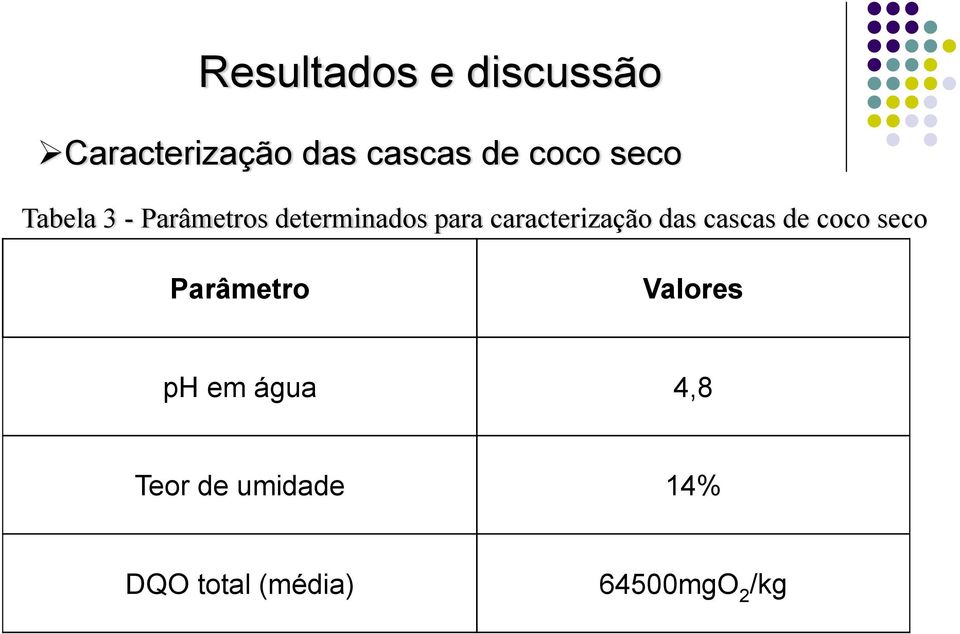 caracterização das cascas de coco seco Parâmetro Valores