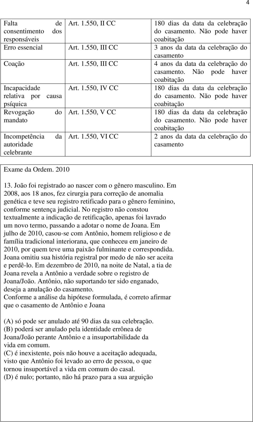 2010 Art. 1.550, IV CC Art. 1.550, V CC Art. 1.550, VI CC 13. João foi registrado ao nascer com o gênero masculino.