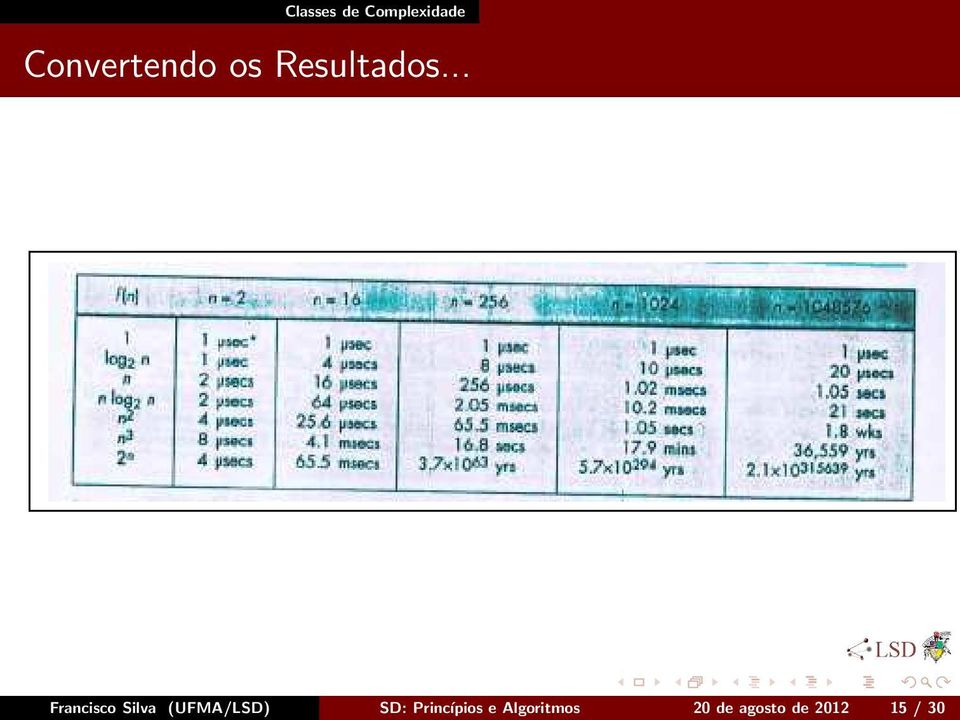 .. Francisco Silva (UFMA/LSD) SD: