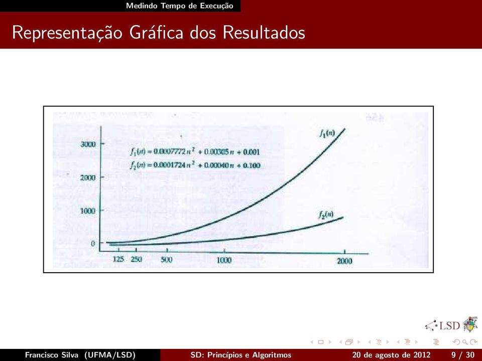 Francisco Silva (UFMA/LSD) SD: