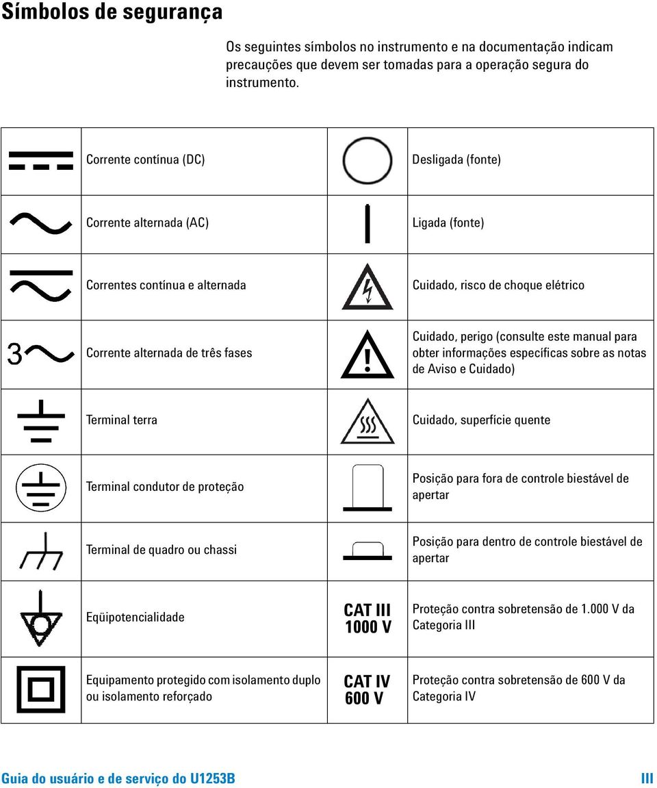 (consulte este manual para obter informações específicas sobre as notas de Aviso e Cuidado) Terminal terra Cuidado, superfície quente Terminal condutor de proteção Posição para fora de controle