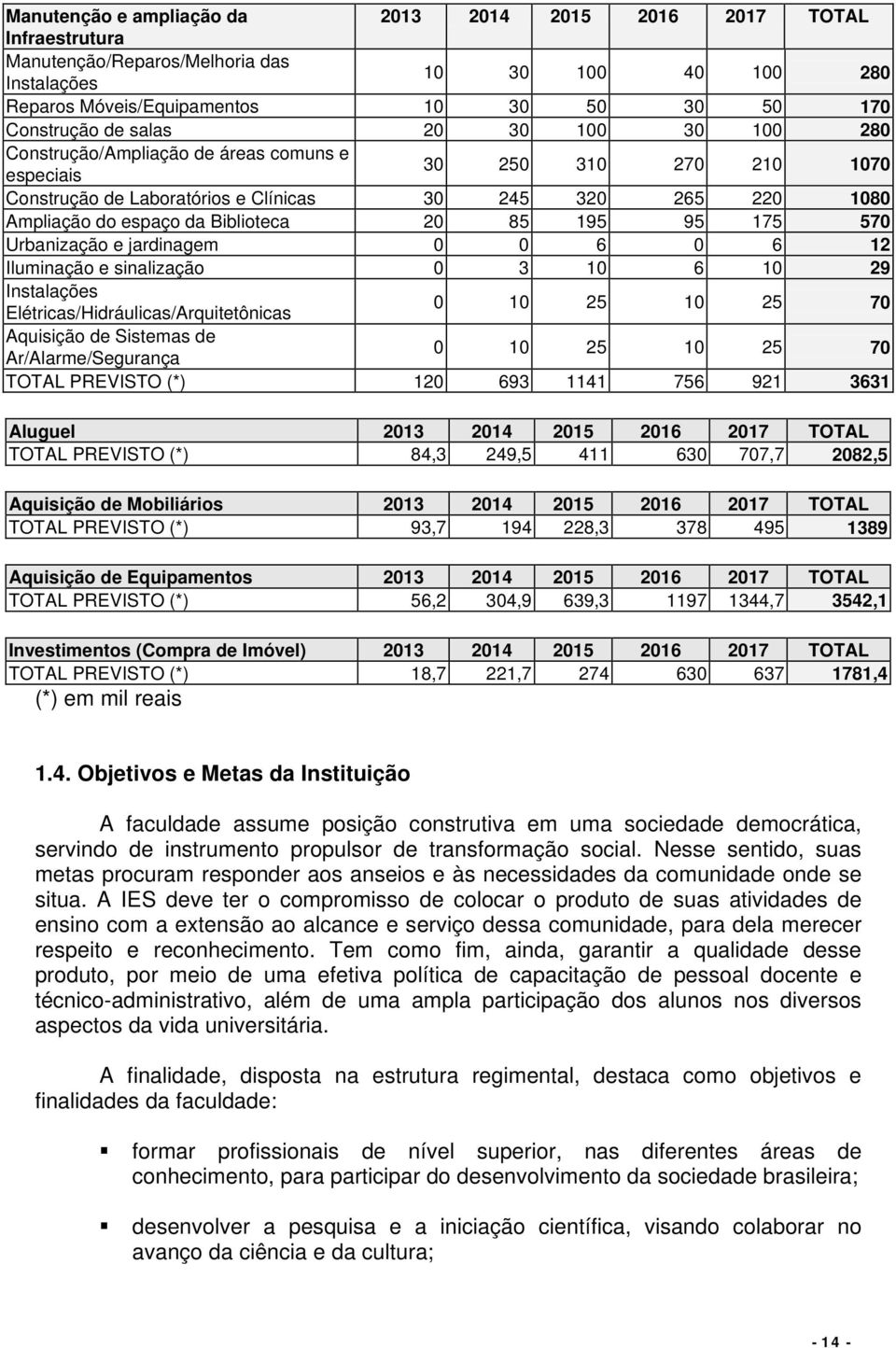 85 195 95 175 570 Urbanização e jardinagem 0 0 6 0 6 12 Iluminação e sinalização 0 3 10 6 10 29 Instalações Elétricas/Hidráulicas/Arquitetônicas 0 10 25 10 25 70 Aquisição de Sistemas de