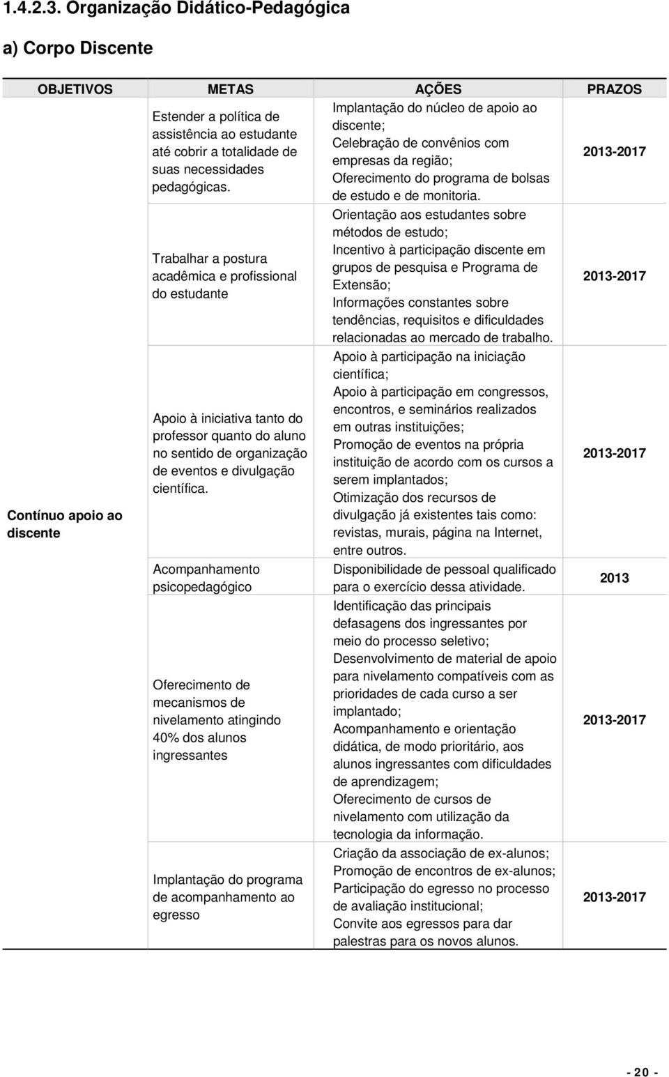 até cobrir a totalidade de 2013-2017 empresas da região; suas necessidades Oferecimento do programa de bolsas pedagógicas. de estudo e de monitoria.