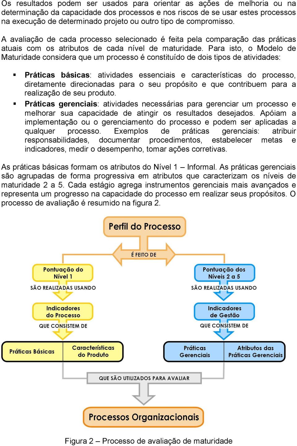 Para isto, o Modelo de Maturidade considera que um processo é constituído de dois tipos de atividades: Práticas básicas: atividades essenciais e características do processo, diretamente direcionadas