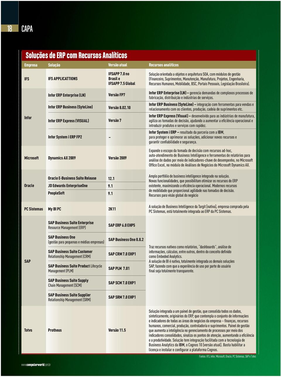 Pessoais, Legislação Brasileira). Infor Infor ERP Enterprise (LN) Versão FP7 Infor ERP Business (SyteLine) Versão 8.02.