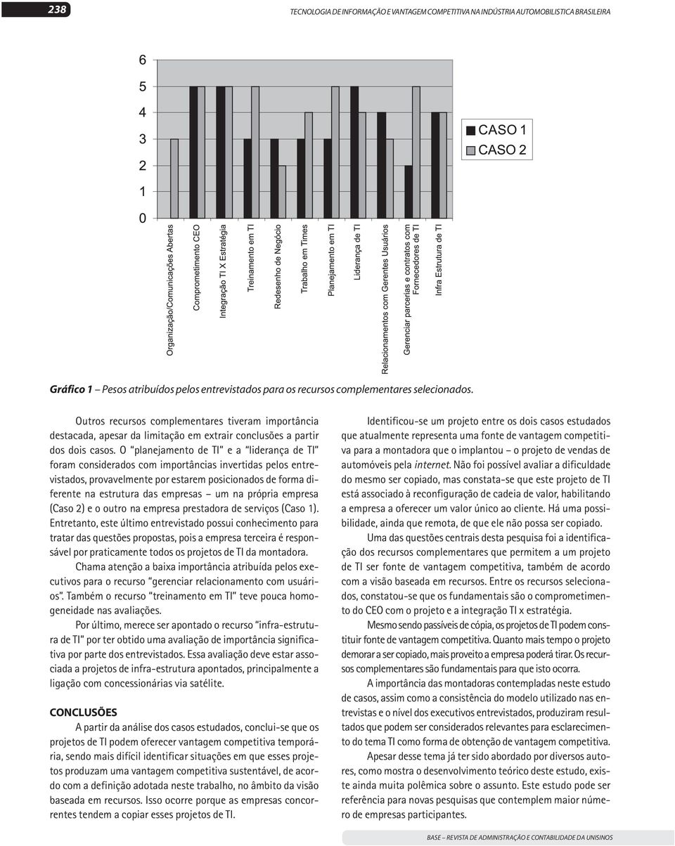 O planejamento de TI e a liderança de TI foram considerados com importâncias invertidas pelos entrevistados, provavelmente por estarem posicionados de forma diferente na estrutura das empresas um na